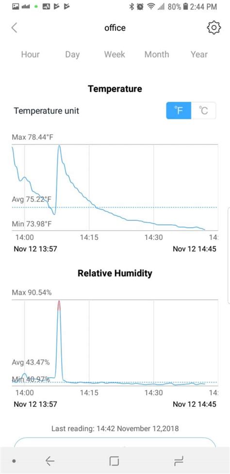 Image result for Govee Smart Temperature Humidity Monitor