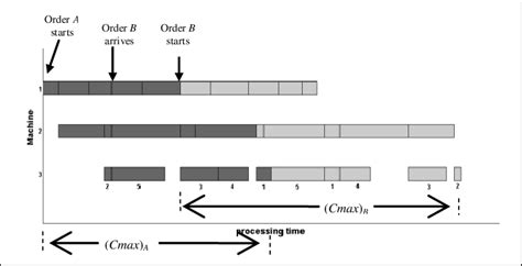 Image result for Real-Time Strategy Interface