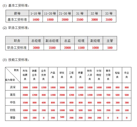 多地上调2021年最低工资标准，你的工资可能要涨-大河网