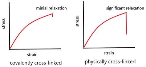 Double-Network Tough Hydrogels: A Brief Review on Achievements and ...