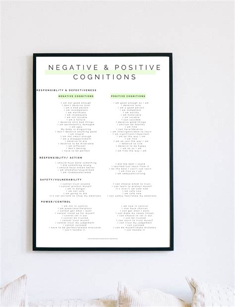 EMDR Negative and Positive Cognition List for Therapists | EMDR Therapy ...