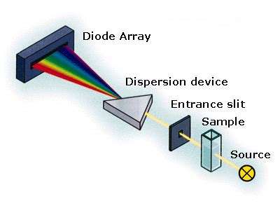 Image result for Isolated Diode Array