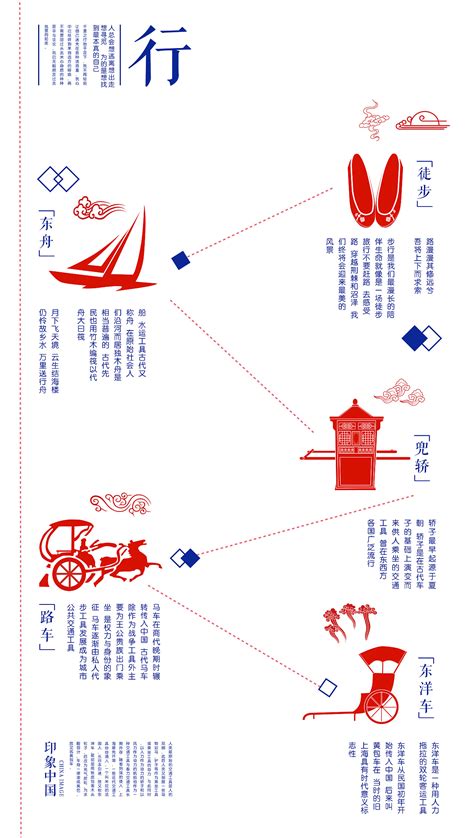 “踏青”青岛旅游手绘地图手册设计（封面部分）_丙辰-站酷ZCOOL
