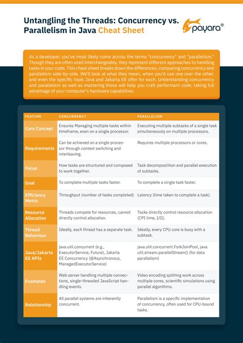 Image result for Parallelism vs Concurrency in Java