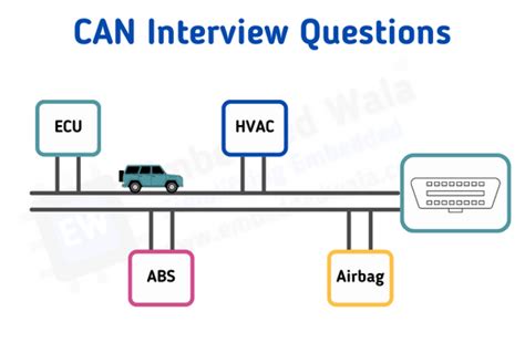 8051 Microcontroller Interview Questions 的图像结果