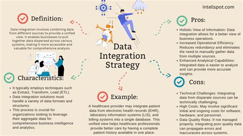 Data Management Strategies 的图像结果