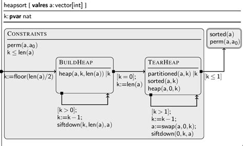 Image result for +Heapsort Python Code