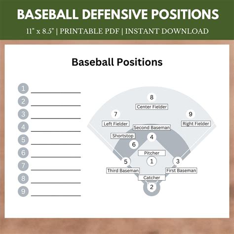 Image result for Baseball Position Chart