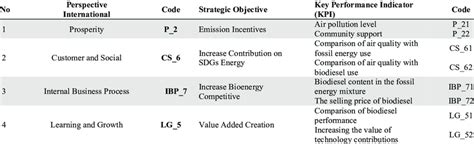 Image result for What Is Key Performance Index