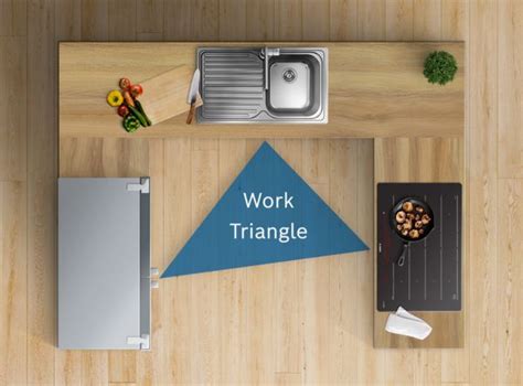 Designing a Kitchen to Fit Function and Lifestyle | Bosch IN