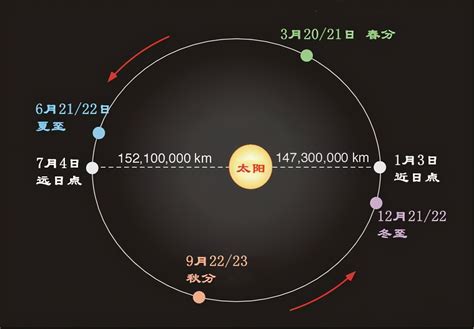 听说太阳能手表不错，不知道续航能力可以维持多久呢？-智能手表-ZOL问答