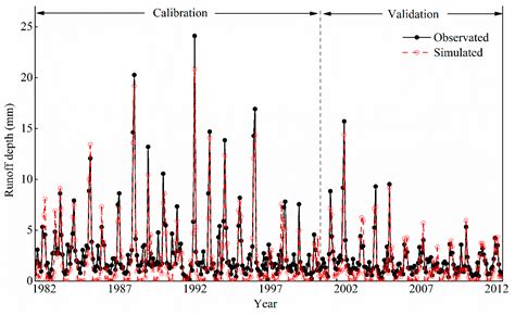 Quantitative Analysis of Hydrological Responses to Climate Variability ...