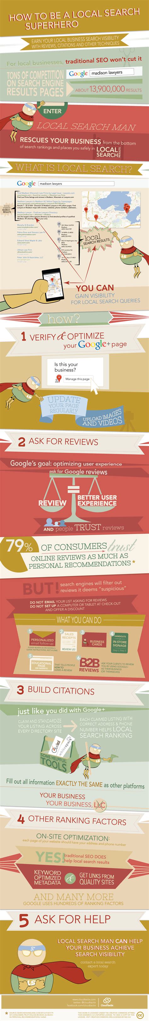 Local Internet Marketing Tips 的图像结果