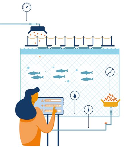 How we work with transparency and trust - Skretting