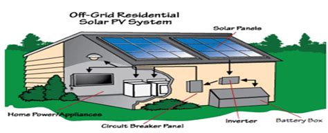 RS Sunpower Energy Pvt. Ltd.