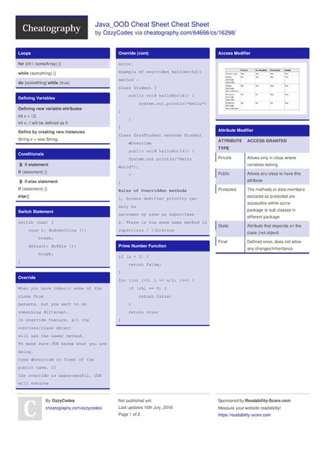 Image result for Java I/O Cheat Sheet