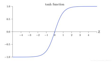 Image result for Basics of Python Language