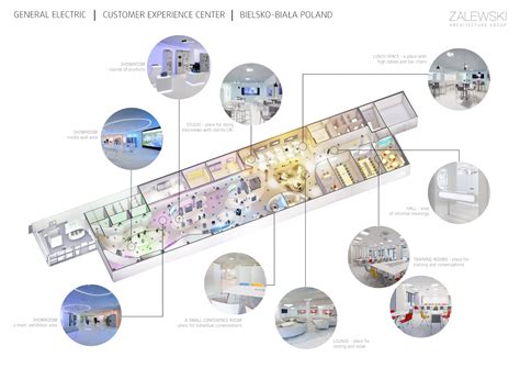 GE CUSTOMER EXPERIENCE CENTER by Zalewski Architecture Group - Architizer