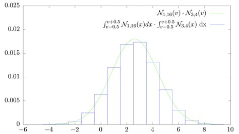 Image result for Integral Calculusdensity