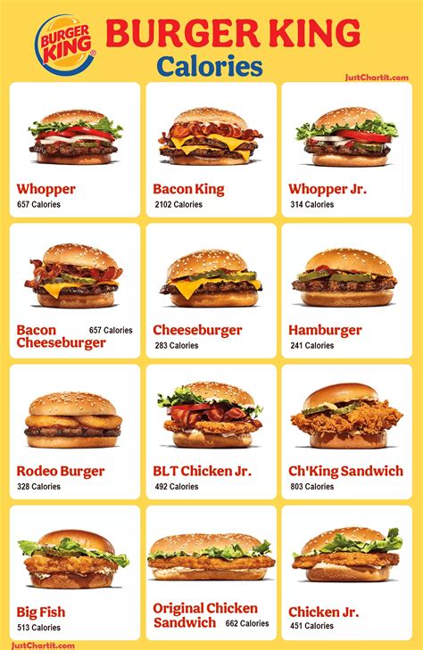 Burger King Calories Chart - Guide by Size & Serving