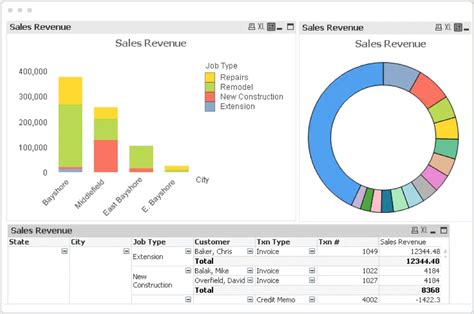 Image result for QuickBooks Financials