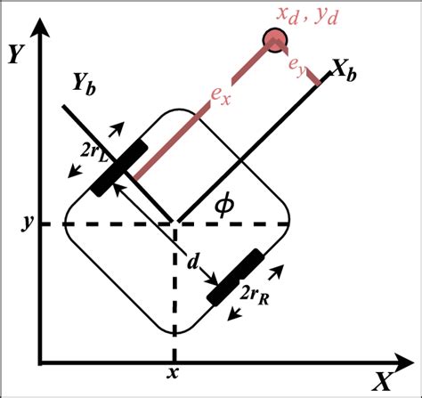 Image result for Differential Robot Designs