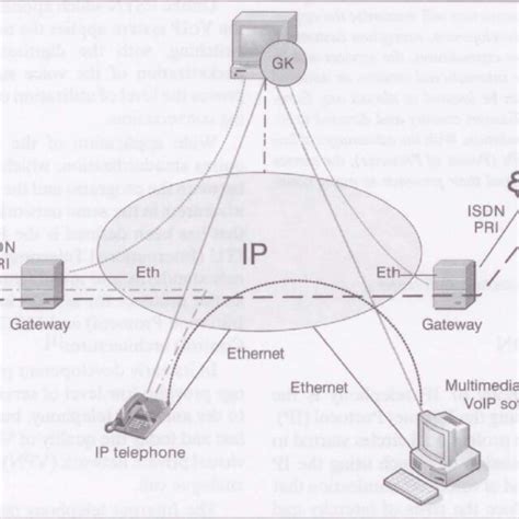 VoIP Networks 的图像结果