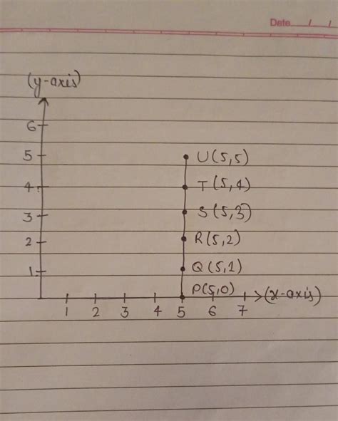 Plot the following points on a graph sheet. Verify if they lie on a ...