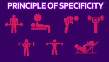 Image result for Specificity Explained