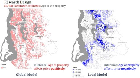 Local Development in Modeling 的图像结果