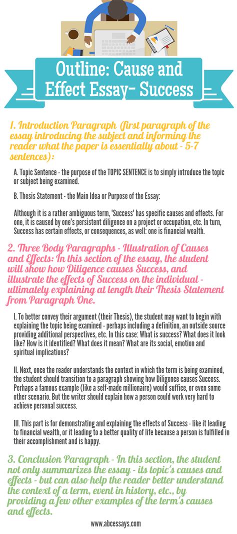 Cause and Effect Essay - GideonzebBolton