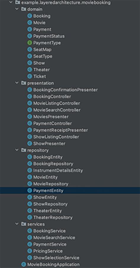 Image result for Layered Architecture Example