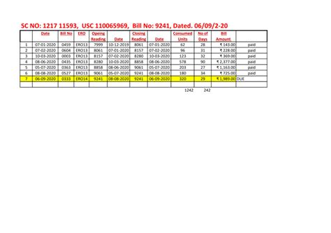 Telangana Southern Power Distribution Company [TSSPDCL] — Billing ...