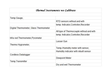 Hi-Tech Calibration & Testing LLP| NABL Calibration Lab - Vapi