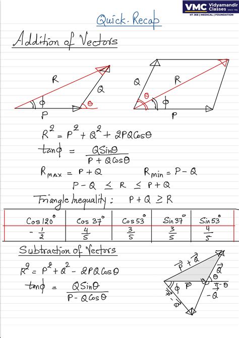 Image result for Solving Vector Problems in MTC 2