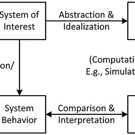 Image result for Input/Output Learning Process