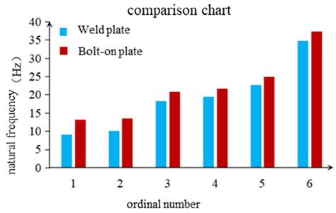 Vibration Response of Metal Plate and Shell Structure under Multi ...