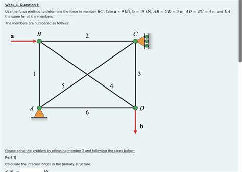 Image result for Force Method Part 2