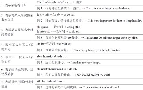 高考英语听力解题技巧全攻略