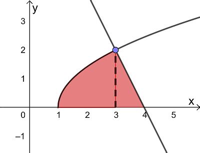 Image result for Mixed Integration