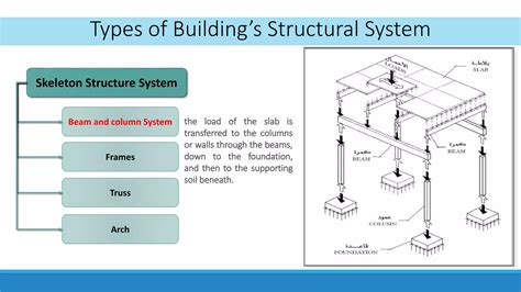 Image result for SolidWorks Structure System Tutorial