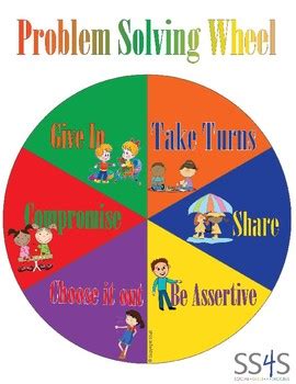 Image result for Sodas Method of Problem Solving Poster