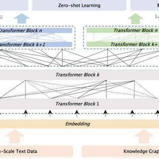 Image result for Erny Module