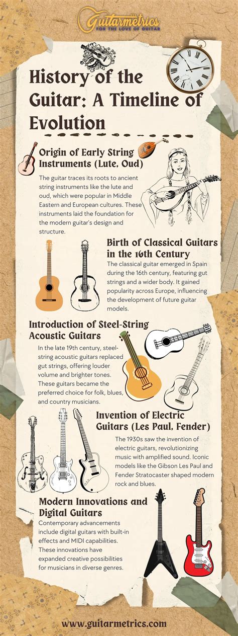 Unraveling the History of Guitar: A Comprehensive Journey – guitarmetrics