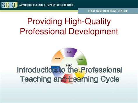 Image result for Professional Learning Cycle