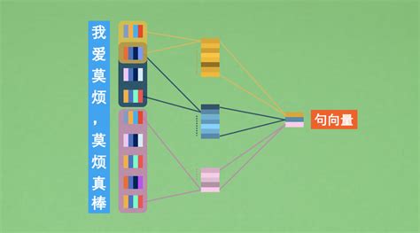 NLP Tutorials 的图像结果