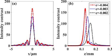 Intensity Contrast 的图像结果