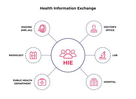 Interoperability 的图像结果