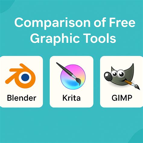 Image result for Best Free Design Software