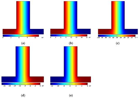 Carbon Dioxide Decomposition by a Parallel-Plate Plasma Reactor ...